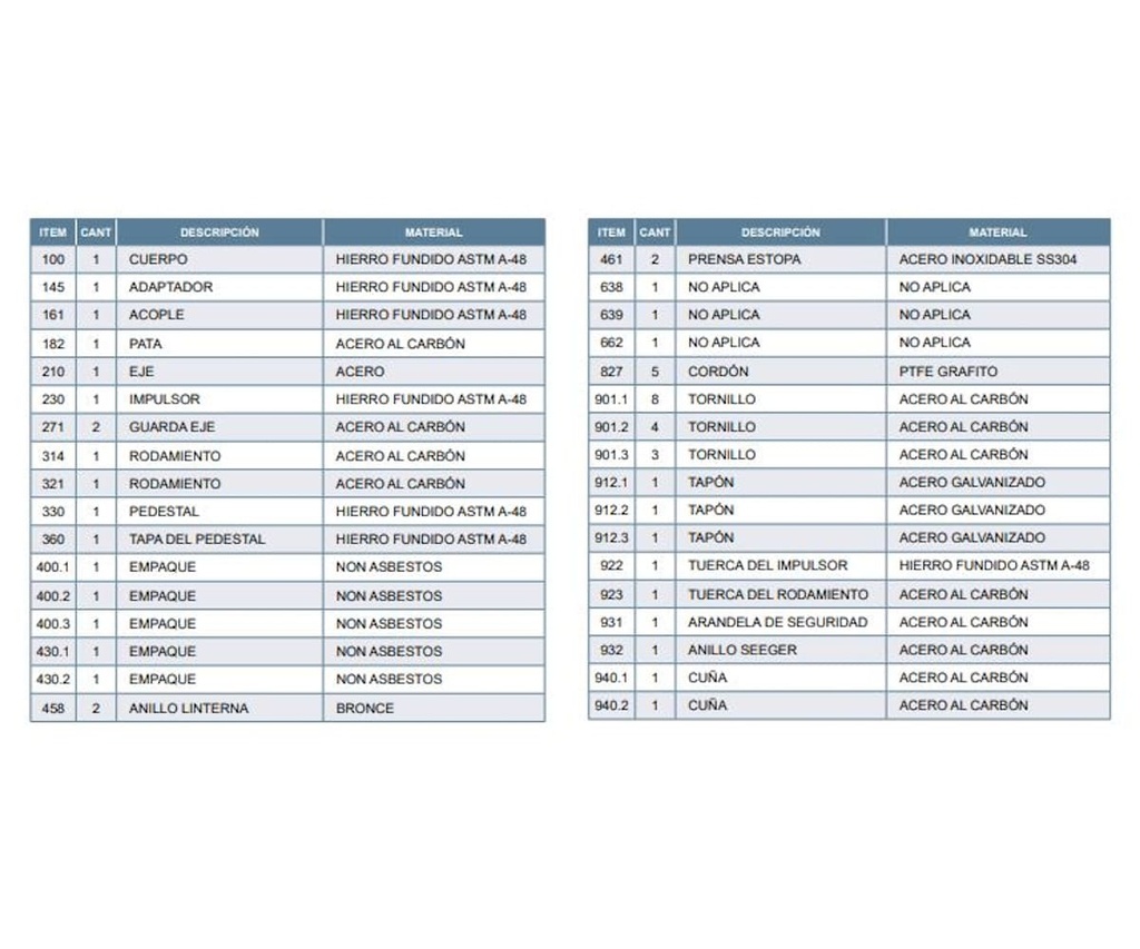Motobomba Centrifuga Eje Libre 250X200mm Barnes Irpx 250-200-480