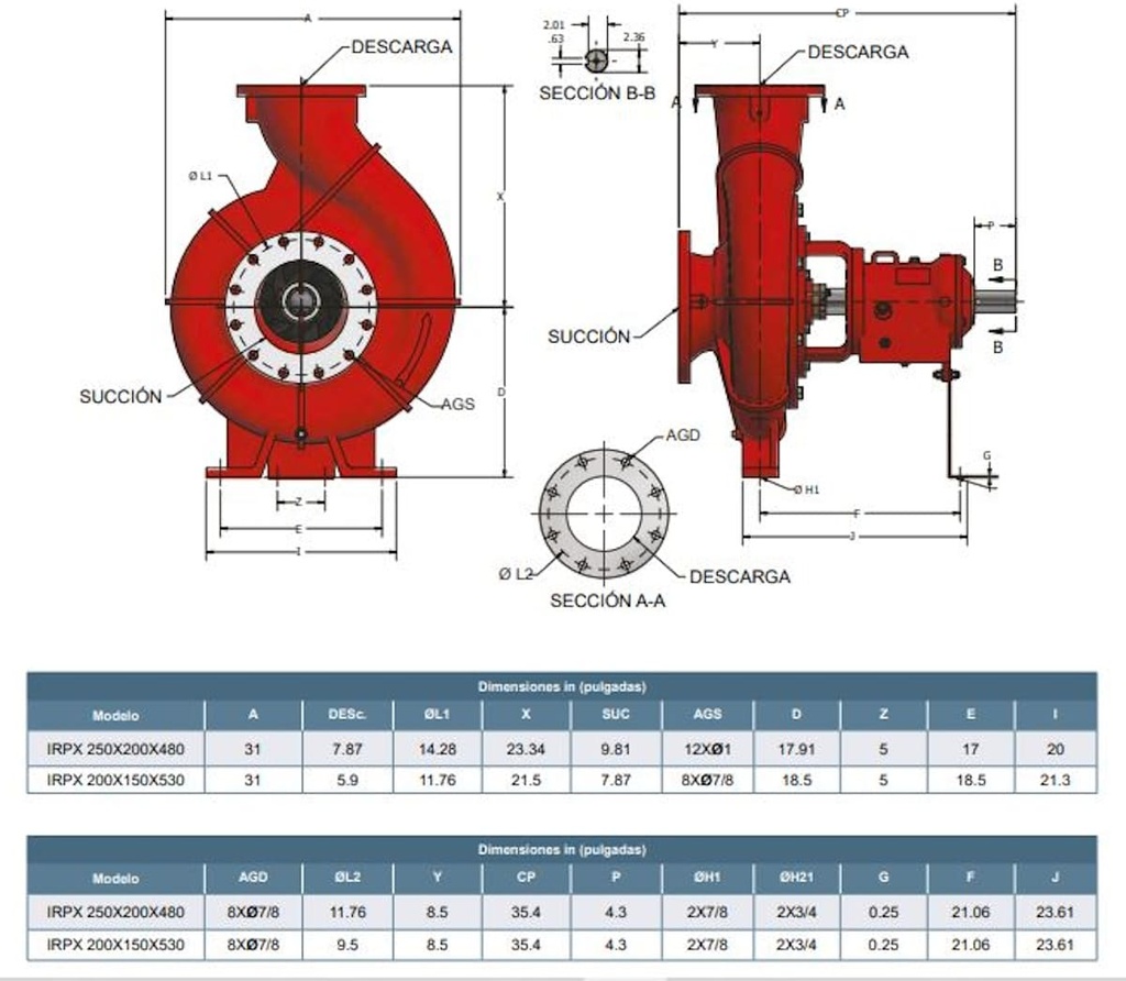Motobomba Centrifuga Eje Libre 250X200mm Barnes Irpx 250-200-480