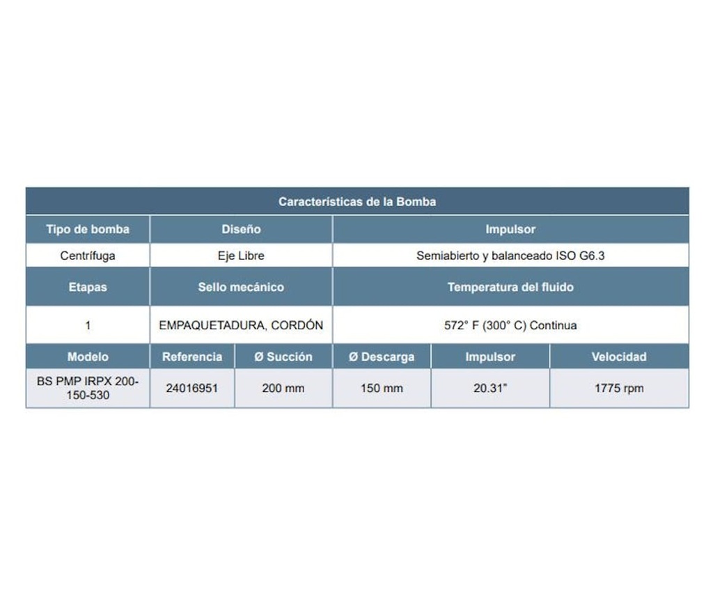 Motobomba Centrifuga Eje Libre 200X150mm Barnes Irpx 200-150-530