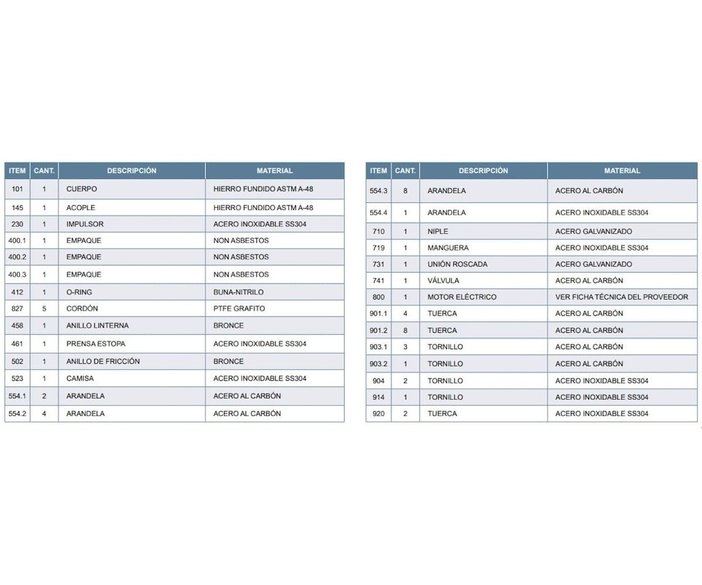 Motobomba Vertical en Linea 10Hp 220-440V 3F 3X3" Barnes Ivp cc 3X3X7