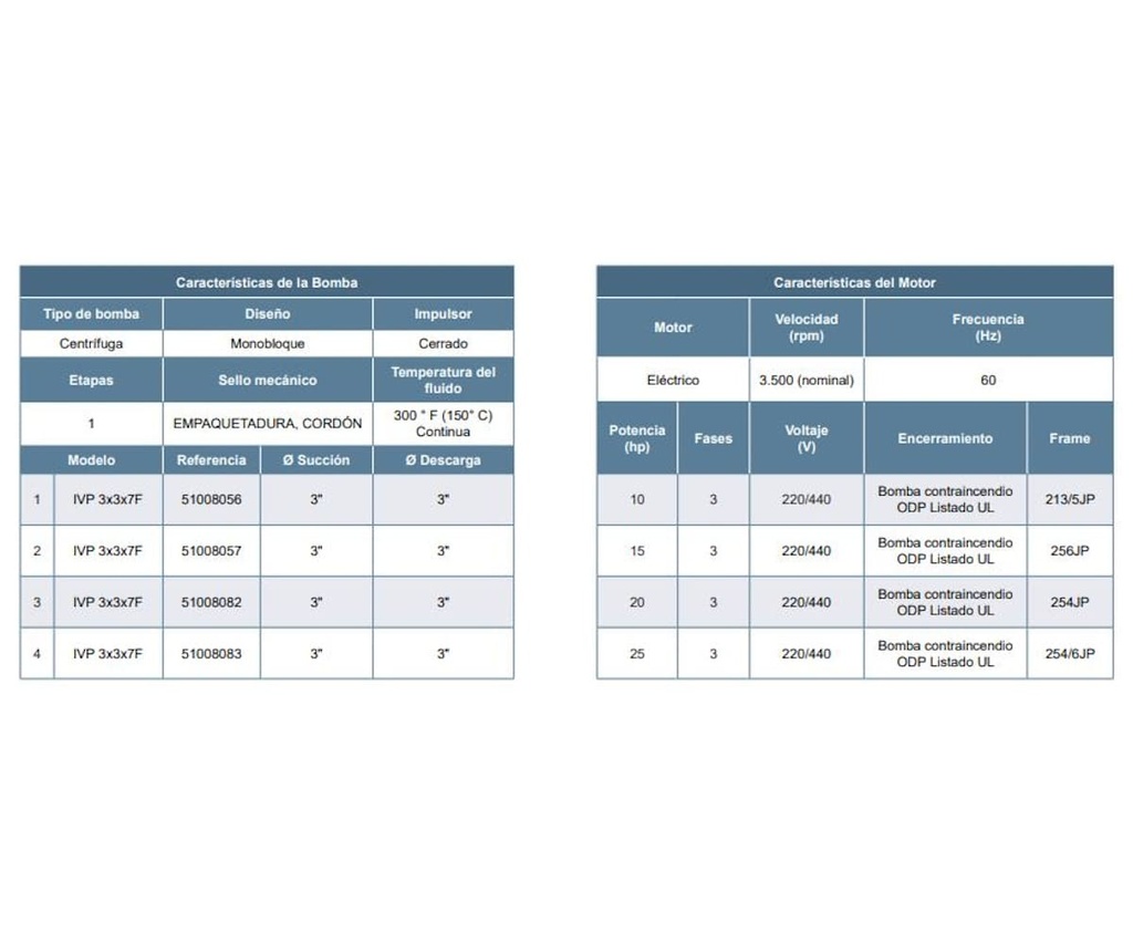 Motobomba Vertical en Linea 15Hp 220-440V 3F 3X3" Barnes Ivp cc 3X3X7
