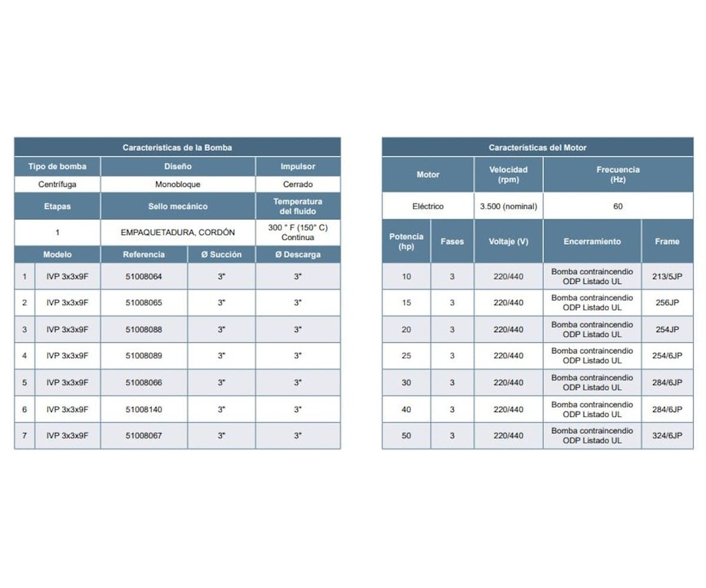 Motobomba Vertical en Linea 10Hp 220-440V 3F 3X3" Barnes Ivp cc 3X3X9