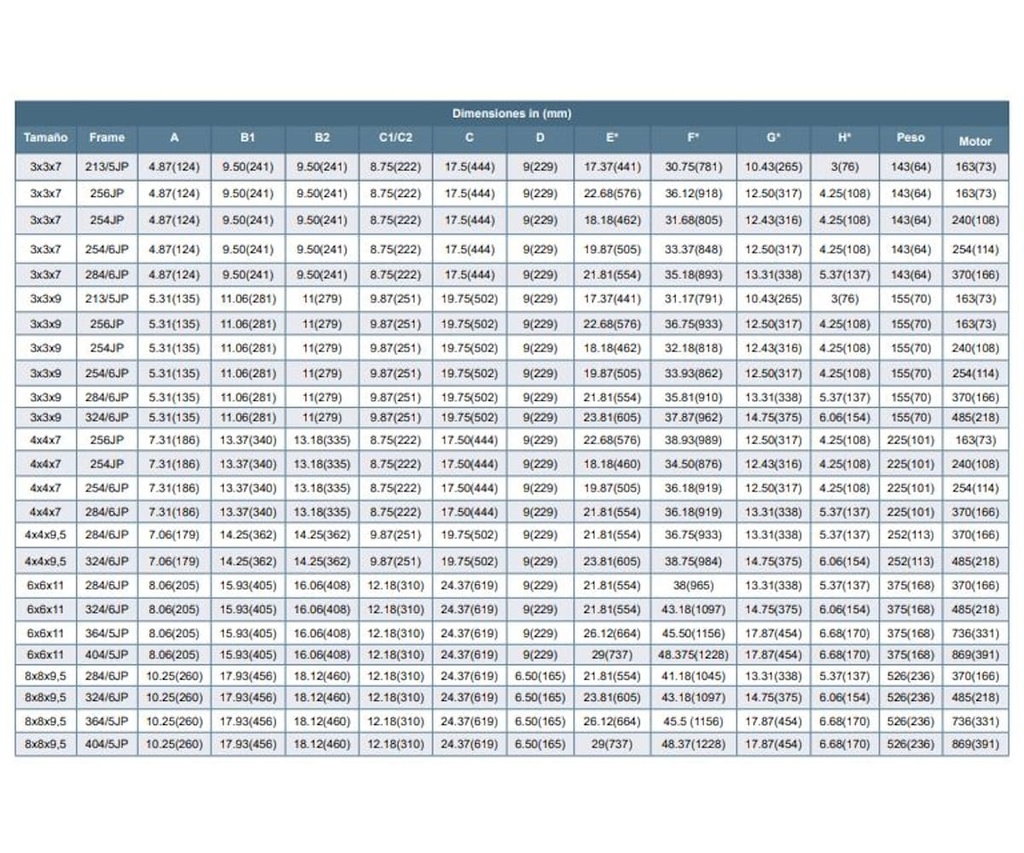 Motobomba Vertical en Linea 30Hp 220-440V 3F 3X3" Barnes Ivp cc 3X3X9
