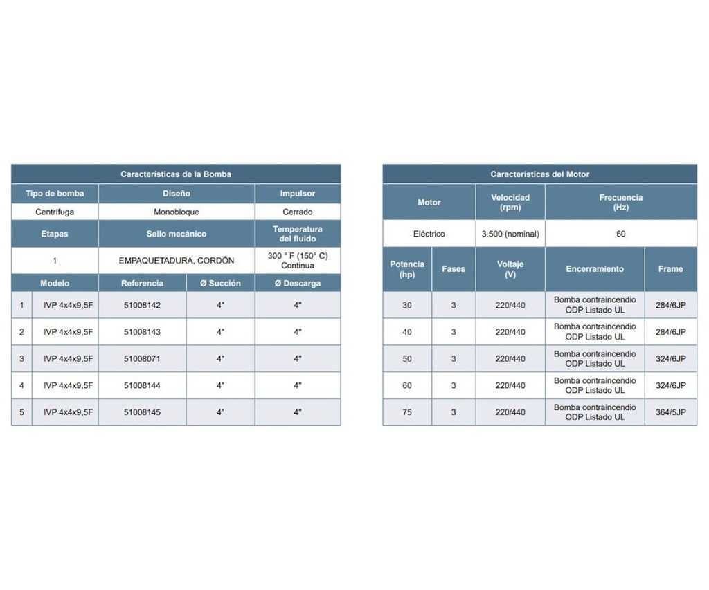 Motobomba Vertical en Linea 75Hp 220-440V 3F 4X4" Barnes Ivp cc 4X4X9.5