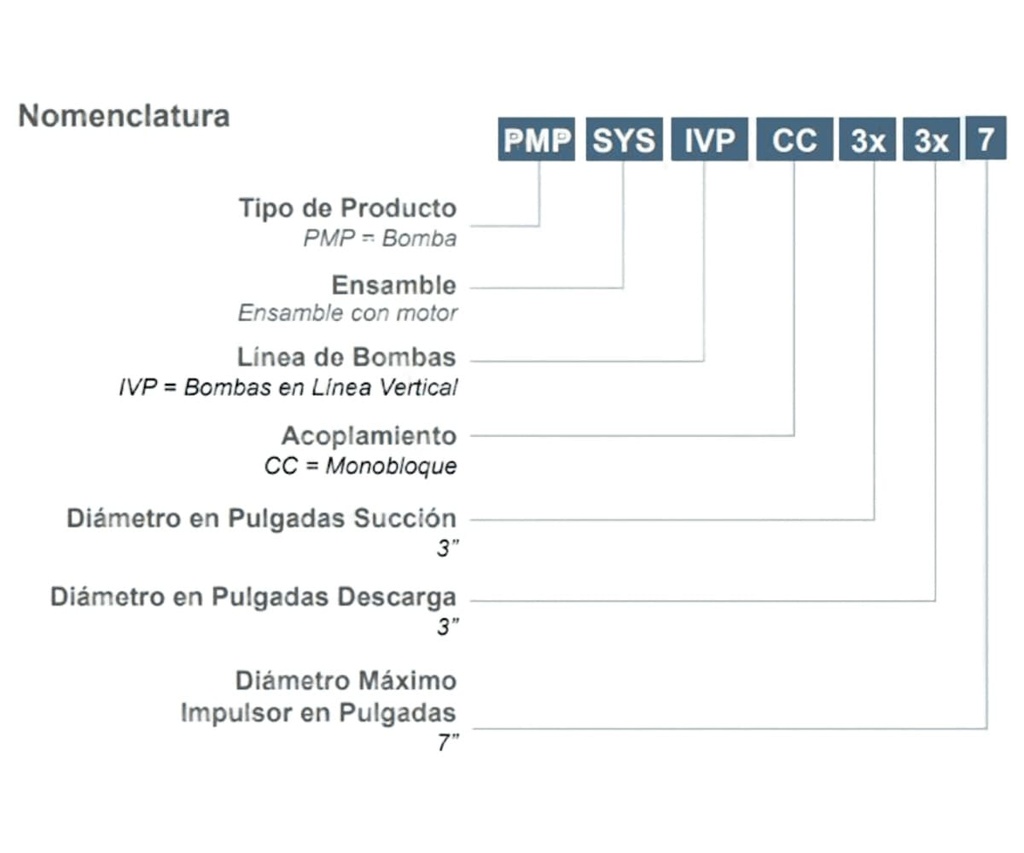 Motobomba Vertical en Linea 50Hp 220-440V 3F 6X6" Barnes Ivp cc 6X6X11