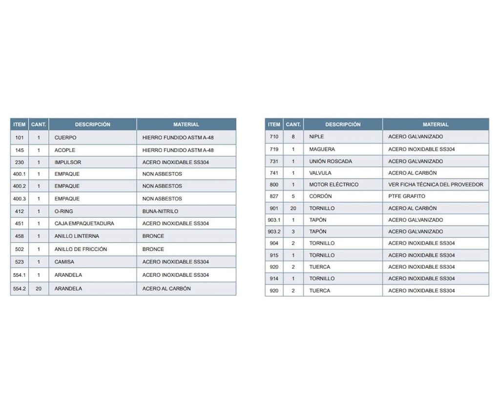 Motobomba Vertical en Linea 100Hp 220-440V 3F 6X6" Barnes Ivp cc 6X6X11