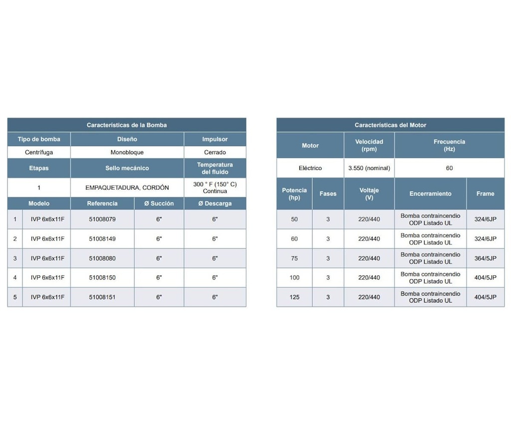 Motobomba Vertical en Linea 125Hp 220-440V 3F 6X6" Barnes Ivp cc 6X6X11