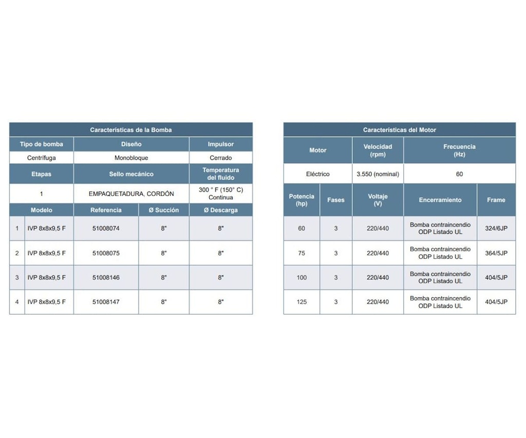 Motobomba Vertical en Linea 60Hp 220-440V 3F 8X8" Barnes Ivp cc 8X8X9.5