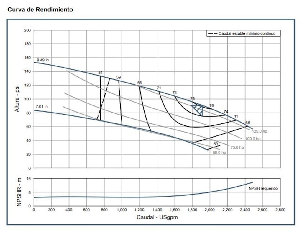 Motobomba Vertical en Linea 75Hp 220-440V 3F 8X8" Barnes Ivp cc 8X8X9.5
