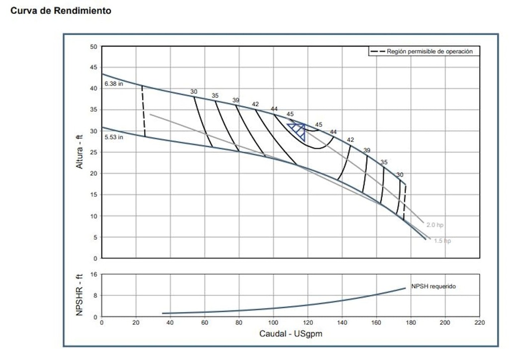 Motobomba Centrifuga Trash Eje Libre 2X2" Barnes Swp 2X2X6