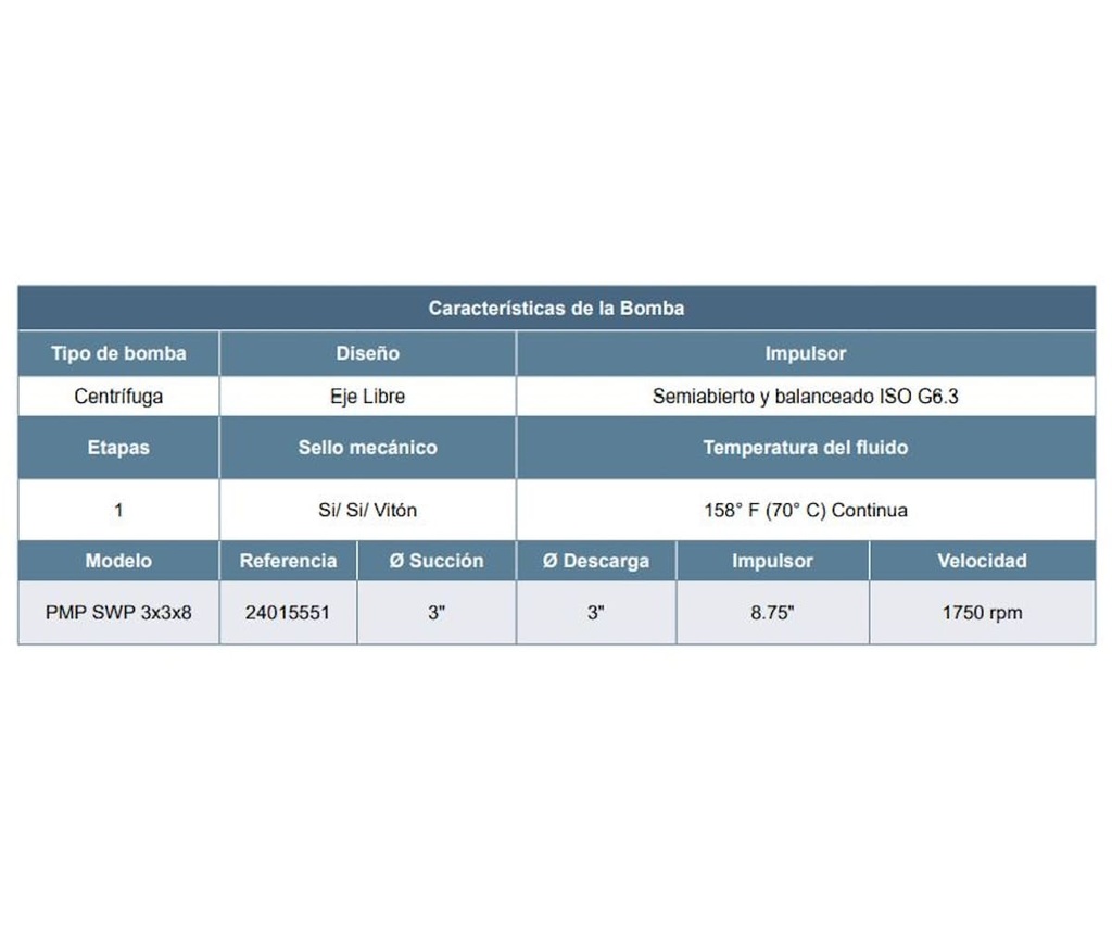 Motobomba Centrifuga Trash Eje Libre 3X3" Barnes Swp 3X3X8
