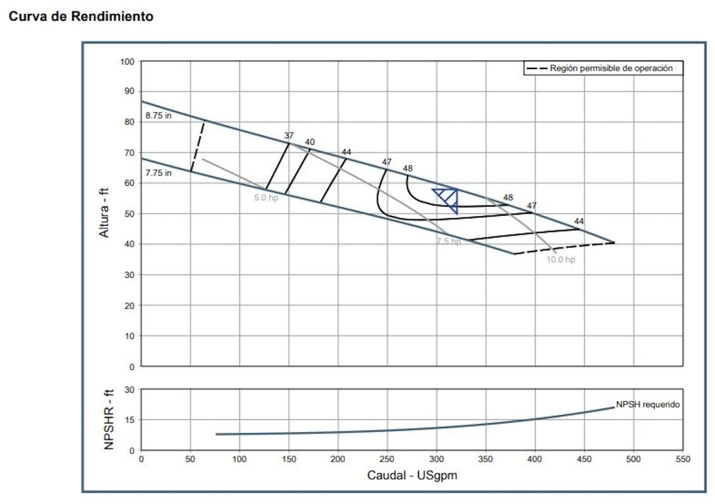 Motobomba Centrifuga Trash Eje Libre 3X3" Barnes Swp 3X3X8