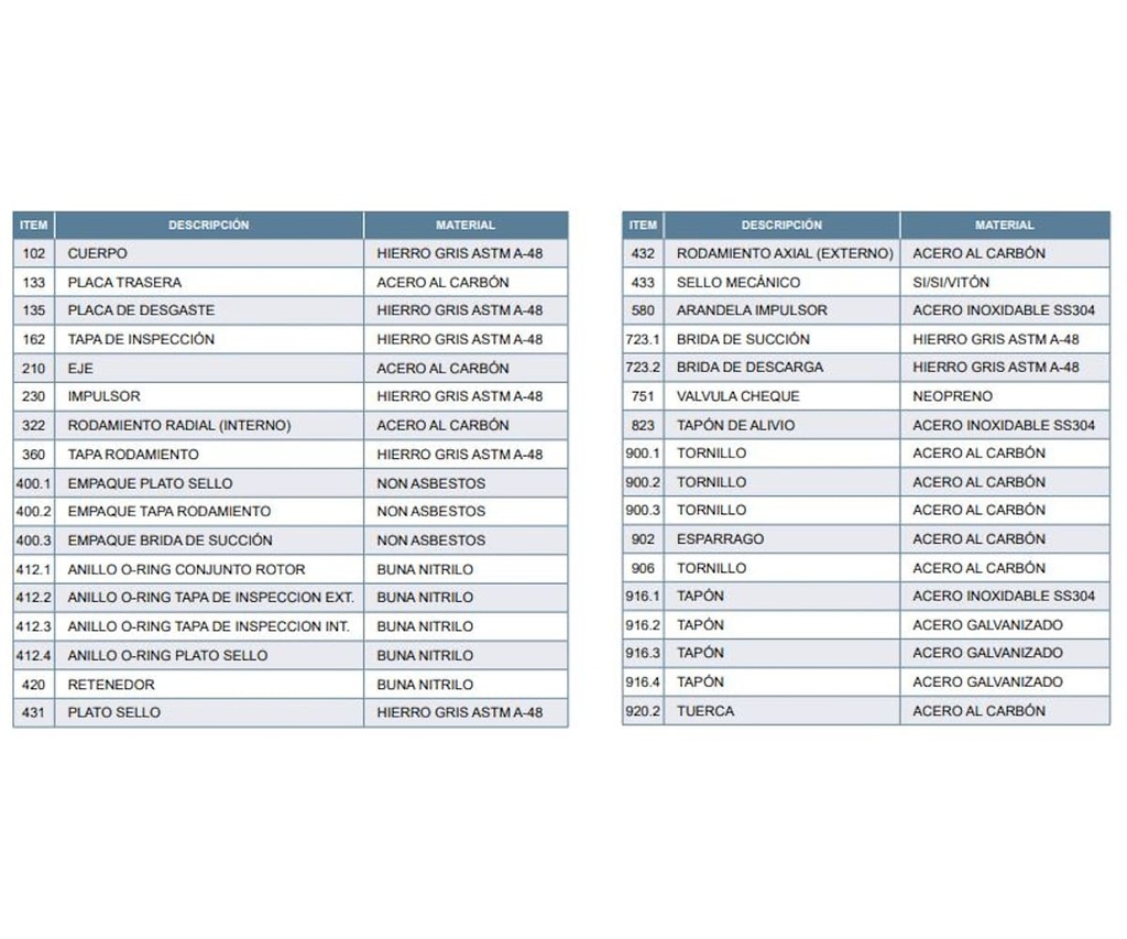 Motobomba Centrifuga Trash Eje Libre 4X4" Barnes Swp 4X4X9