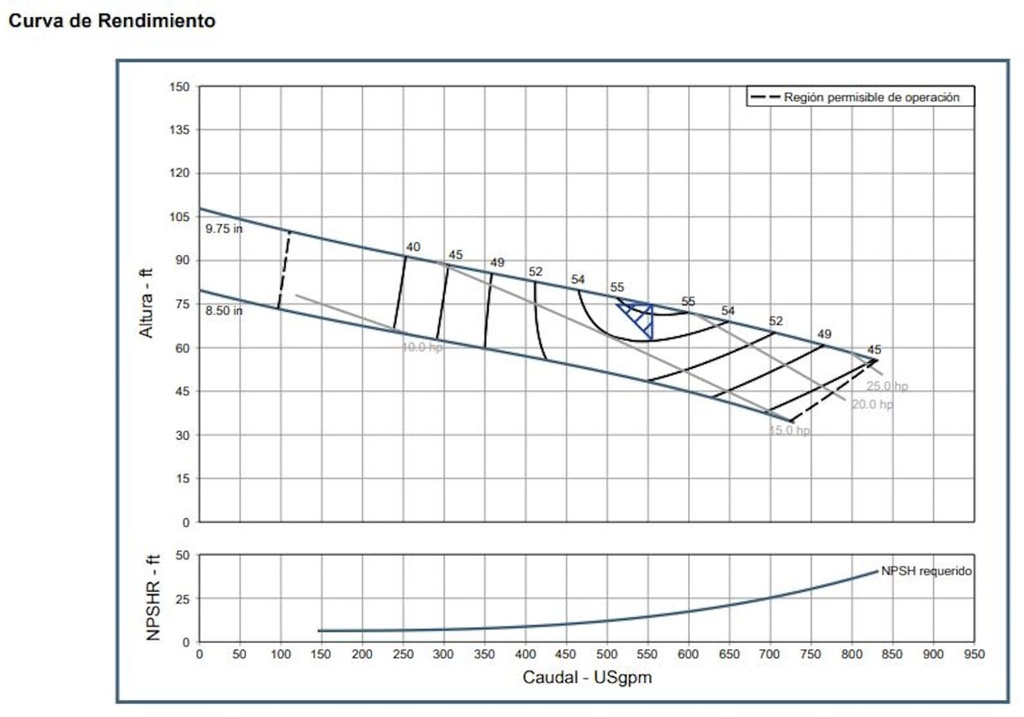 Motobomba Centrifuga Trash Eje Libre 4X4" Barnes Swp 4X4X9