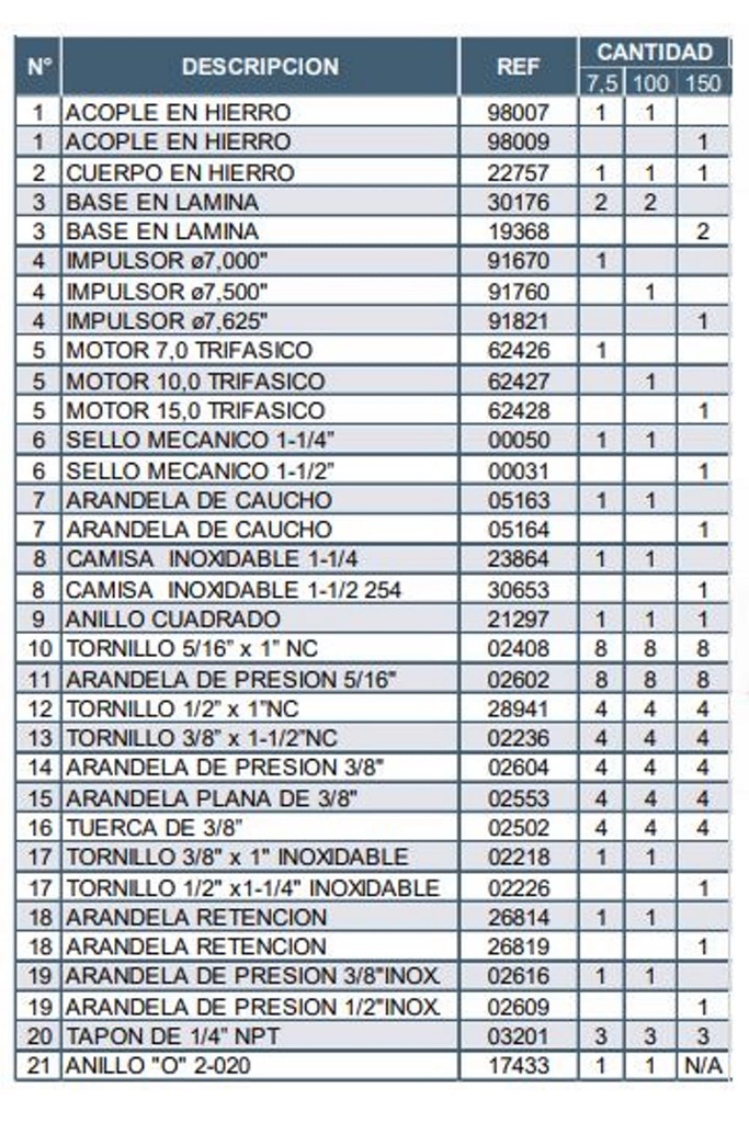 Motobomba Centrifuga 7.5Hp 220-440V 3F 2X1.5” Barnes Qe 1.5 75 Motor Listado Fire Pump