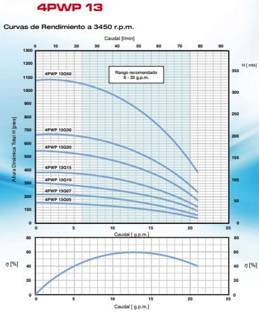 Motobomba Lapicero 1Hp 220V 1F 1.25" Pearl 4Pwp13G10C16P3C