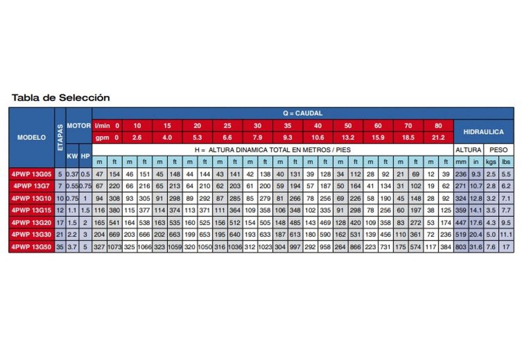Motobomba Lapicero 1Hp 220V 1F 1.25" Pearl 4Pwp13G10C16P3C