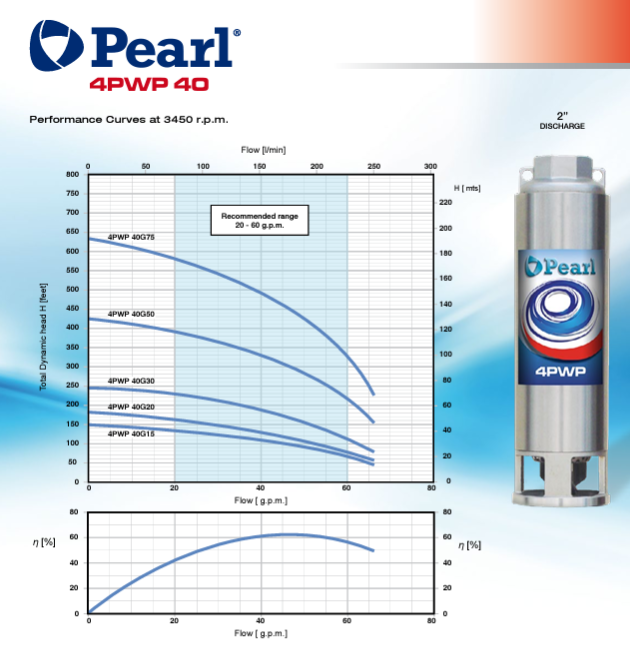 Motobomba Lapicero 4" 3Hp 220V 1F 2" Pearl 4PWP40G 30C16P3C