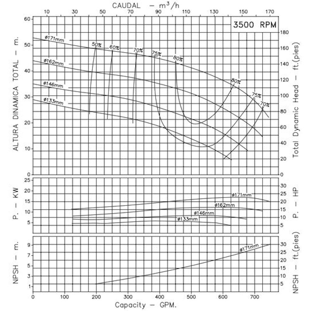 Bomba Centrifuga 25Hp Eje Libre 4X4" Ihm Eurolinea 10x16Sm
