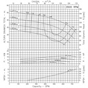 Bomba Centrifuga 25Hp Eje Libre 4X4" Ihm Eurolinea 10x16Sm