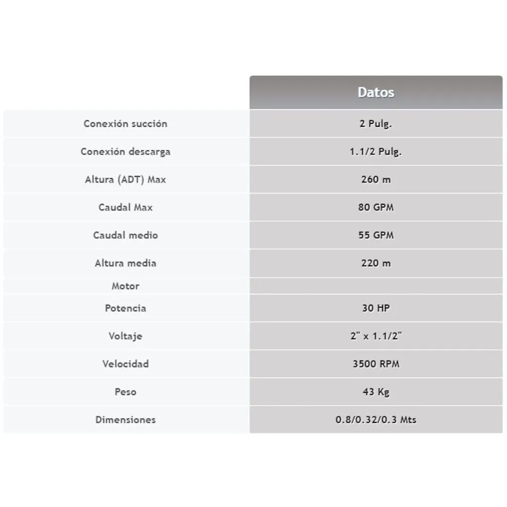Bomba Multietapas H Eje libre 30Hp 2X1.5" Ihm Ture D12-25X6 Sm