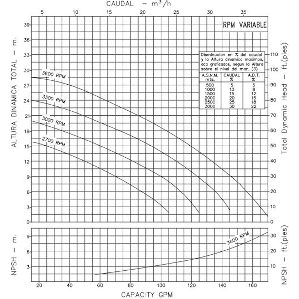 Motobomba Autocebante 6.7Hp Diesel 2x2" Ihm Gs 50/F300A