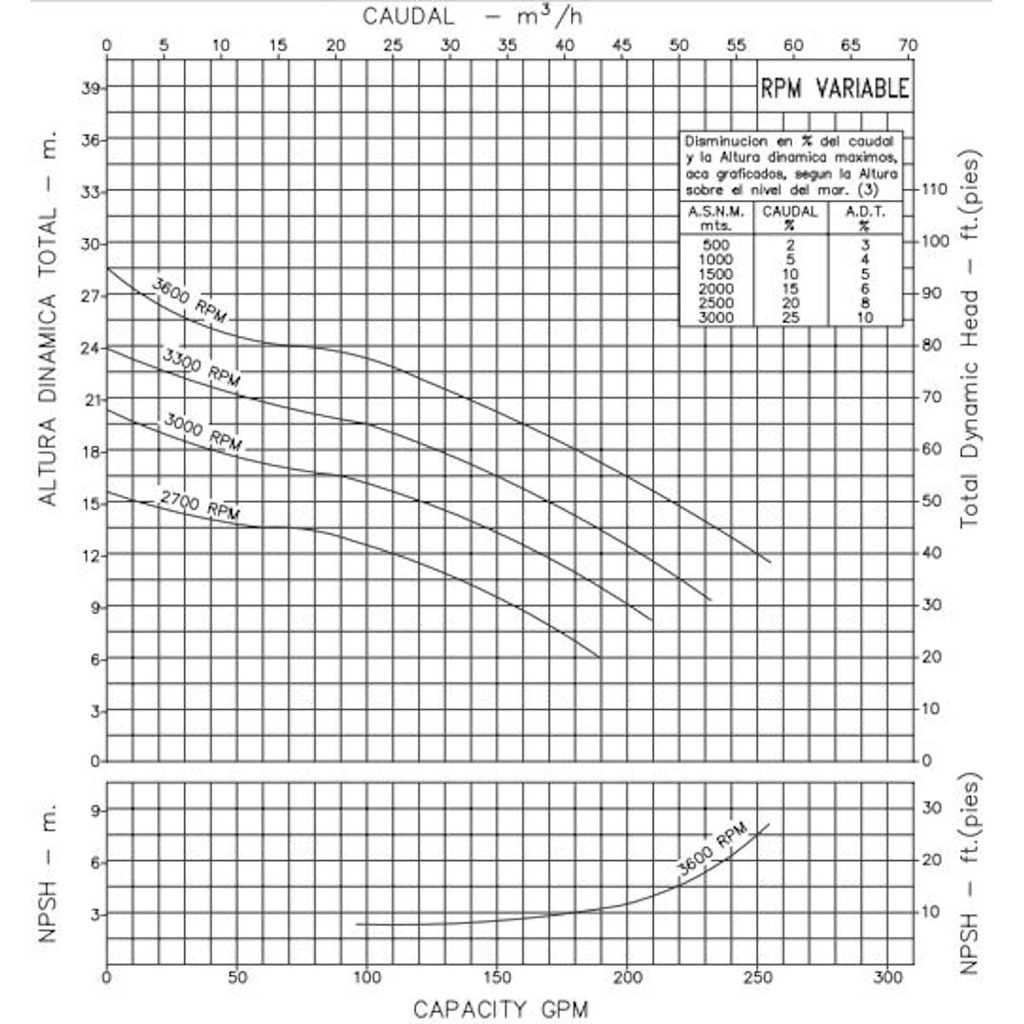 Motobomba Autocebante 6.7Hp Diesel 3X3" Ihm Gs 75/F300A 1”