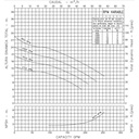 Motobomba Autocebante 6.7Hp Diesel 3X3" Ihm Gs 75/F300A 1”