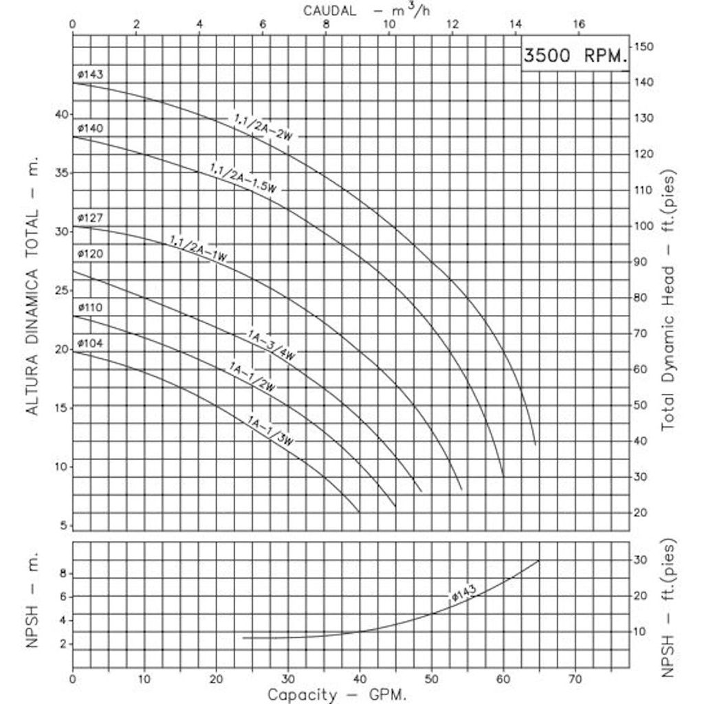 Motobomba Centrifuga 0.5Hp 110-220V 1F 1.25X1" Ihm Caracol Super 1A-1/2W
