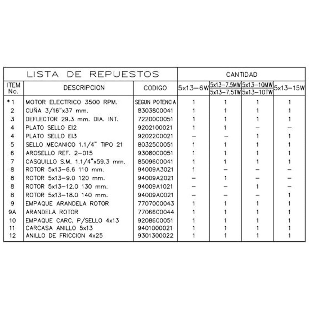 Motobomba Centrifuga 10Hp 220-440V 2.5X2" Ihm Eurolinea 5x13-10Tw IE3