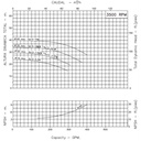 Motobomba Centrifuga 10Hp 220-440V 2.5X2" Ihm Eurolinea 5x13-10Tw IE3
