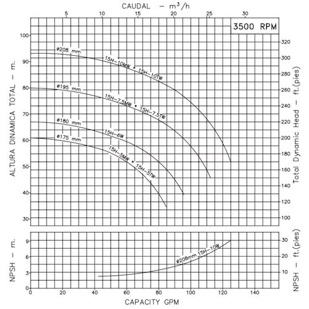 Motobomba Centrifuga 10Hp 220-440V 3F 1.5X1.5" Ihm Hy-Flo 15H-10Tw-IE3