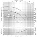 Motobomba Centrifuga 10Hp 220-440V 3F 1.5X1.5" Ihm Hy-Flo 15H-10Tw-IE3