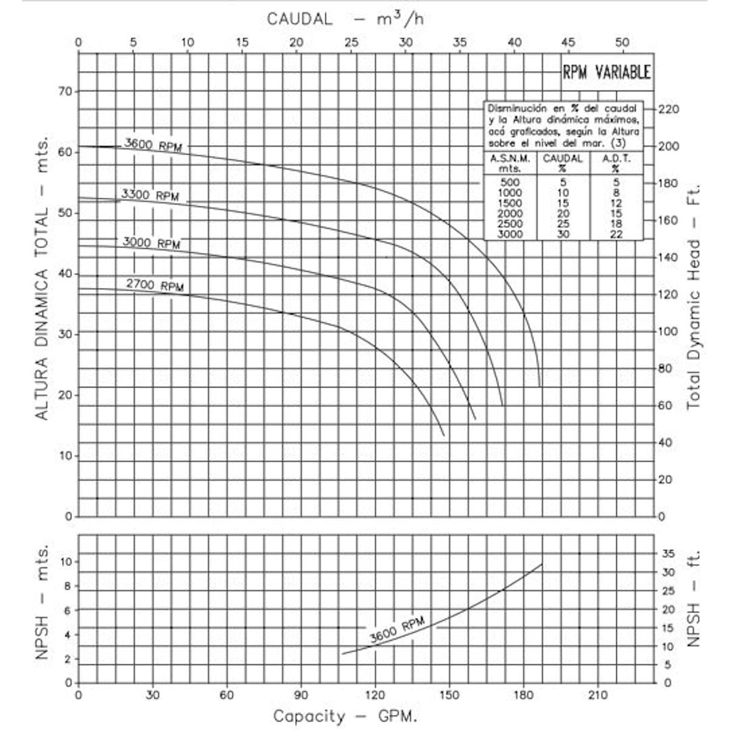 Motobomba Centrifuga 10Hp Diesel 2x2" Ihm Hy-Flo 20Ag/F400A