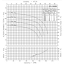 Motobomba Centrifuga 10Hp Diesel 2x2" Ihm Hy-Flo 20Ag/F400A