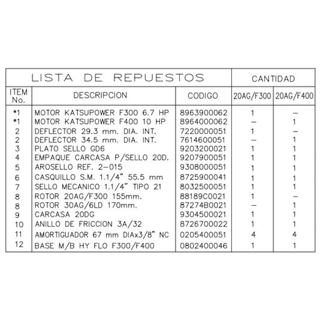 Motobomba Centrifuga 10Hp Diesel 2x2" Ihm Hy-Flo 20Ag/F400A