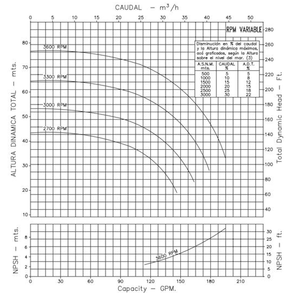 Motobomba Centrifuga 10Hp Diesel 3X3" Ihm Hy-Flo 30Ag/F400 AE