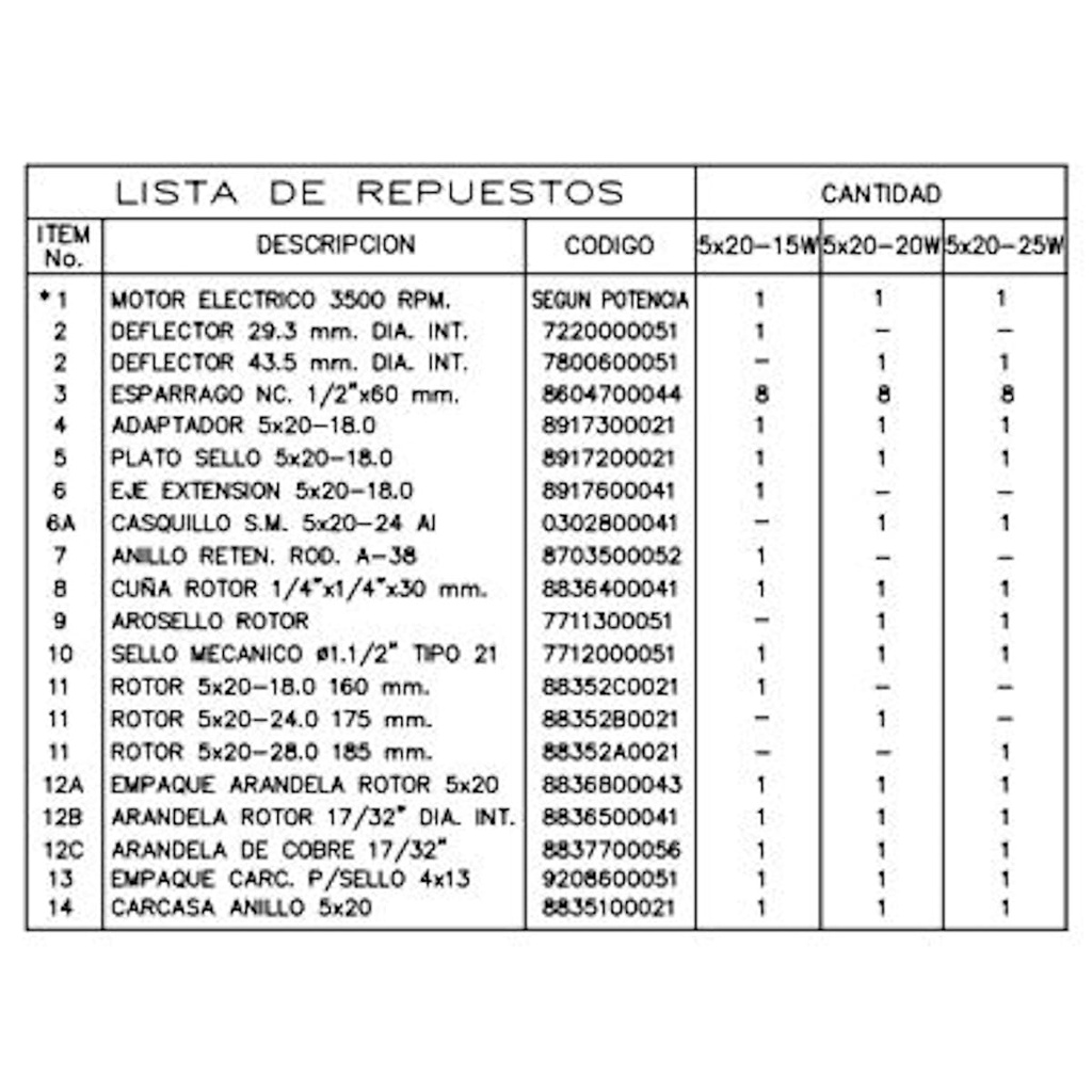 Motobomba Centrifuga 15Hp 220-440V 2.5X2" Ihm Eurolinea 5x20 15Tw IE3