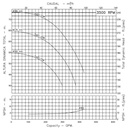 Motobomba Centrifuga 15Hp 220-440V 2.5X2" Ihm Eurolinea 5x20 15Tw IE3