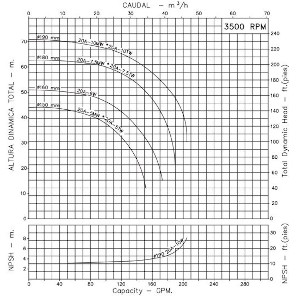 Motobomba Centrifuga 5Hp 220-440V 3F 2X2" Ihm Hy-Flo 20A-5Mw-IE3