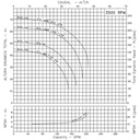 Motobomba Centrifuga 5Hp 220-440V 3F 2X2" Ihm Hy-Flo 20A-5Mw-IE3
