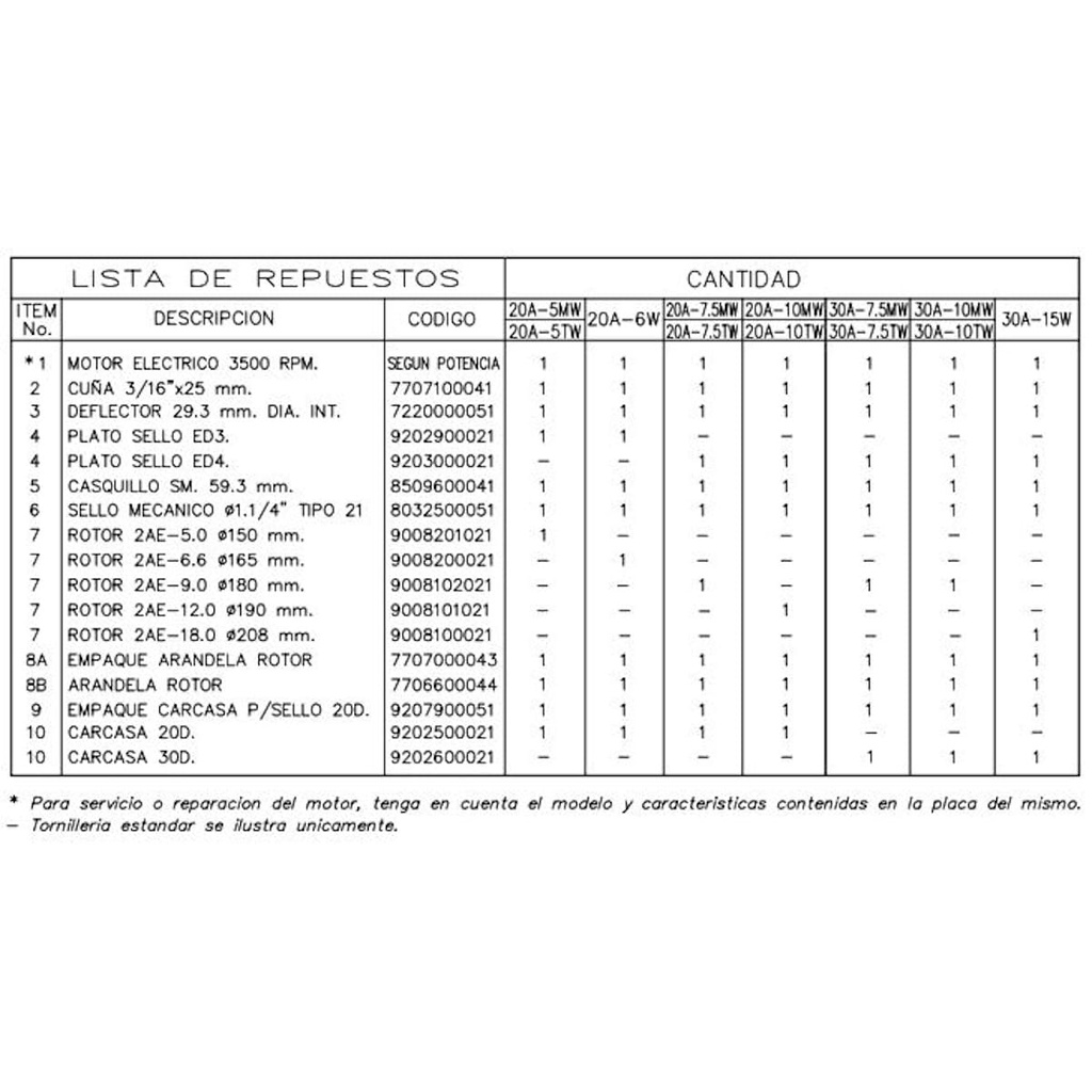 Motobomba Centrifuga 5Hp 220-440V 3F 2X2" Ihm Hy-Flo 20A-5Mw-IE3