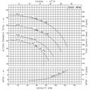 Motobomba Centrifuga 5Hp 220V 1F 1.5X1.5" Ihm Hy-Flo 15H-5Mw
