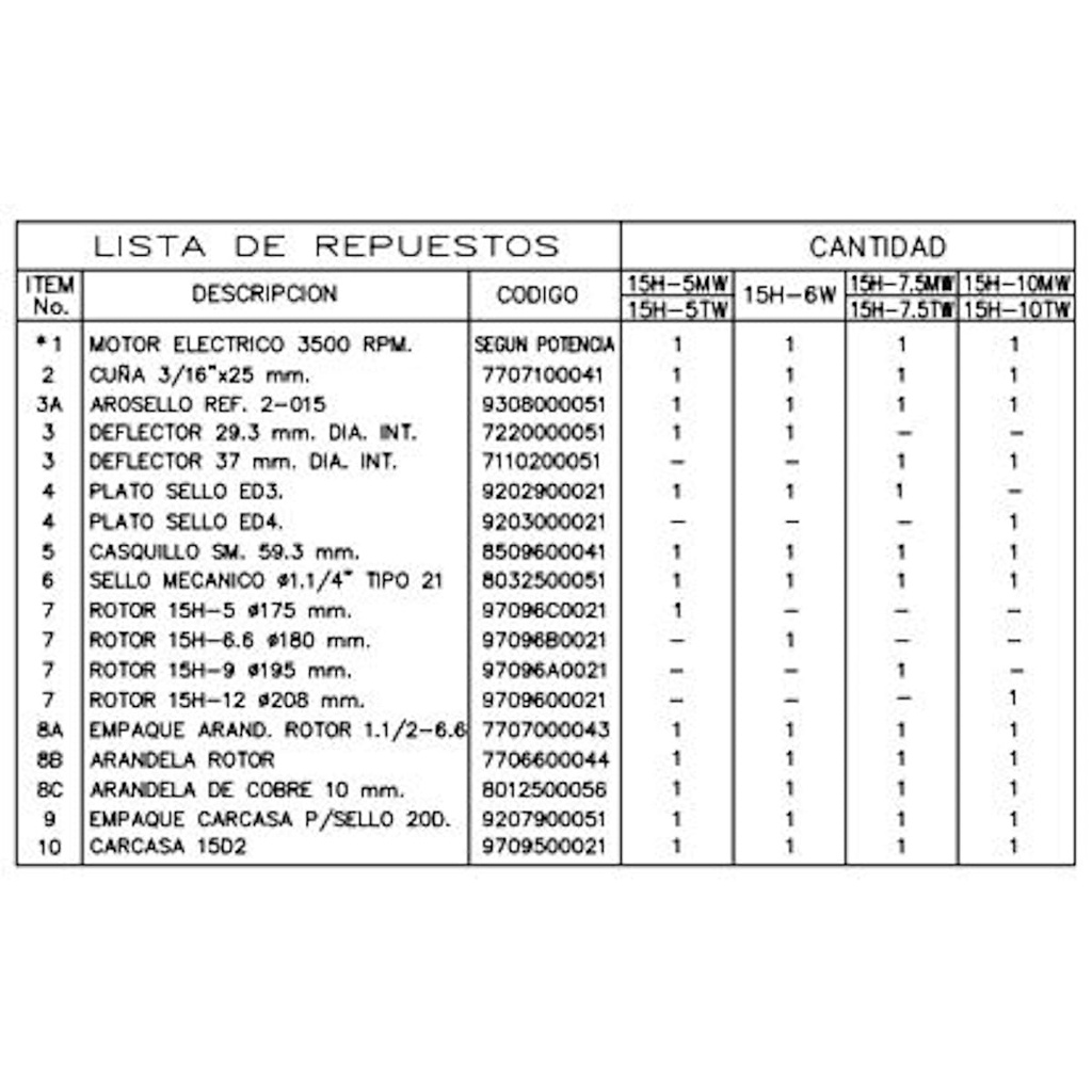 Motobomba Centrifuga 5Hp 220V 1F 1.5X1.5" Ihm Hy-Flo 15H-5Mw