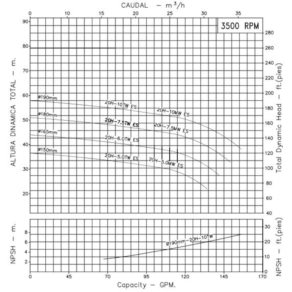 Motobomba Centrifuga 6Hp 220-440V 3F 2X2" Ihm Hy-Flo 20H-6W-IE3