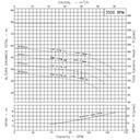 Motobomba Centrifuga 6Hp 220-440V 3F 2X2" Ihm Hy-Flo 20H-6W-IE3