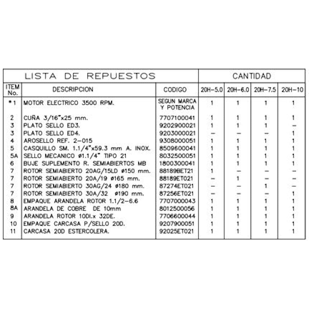 Motobomba Centrifuga 6Hp 220-440V 3F 2X2" Ihm Hy-Flo 20H-6W-IE3