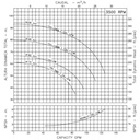 Motobomba Centrifuga 7.5Hp 220-440V 3F 1.5X1.5" Ihm Hy-Flo 15H-7.5Tw-IE3