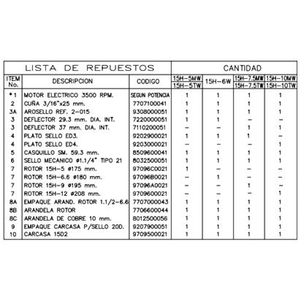 Motobomba Centrifuga 7.5Hp 220-440V 3F 1.5X1.5" Ihm Hy-Flo 15H-7.5Tw-IE3