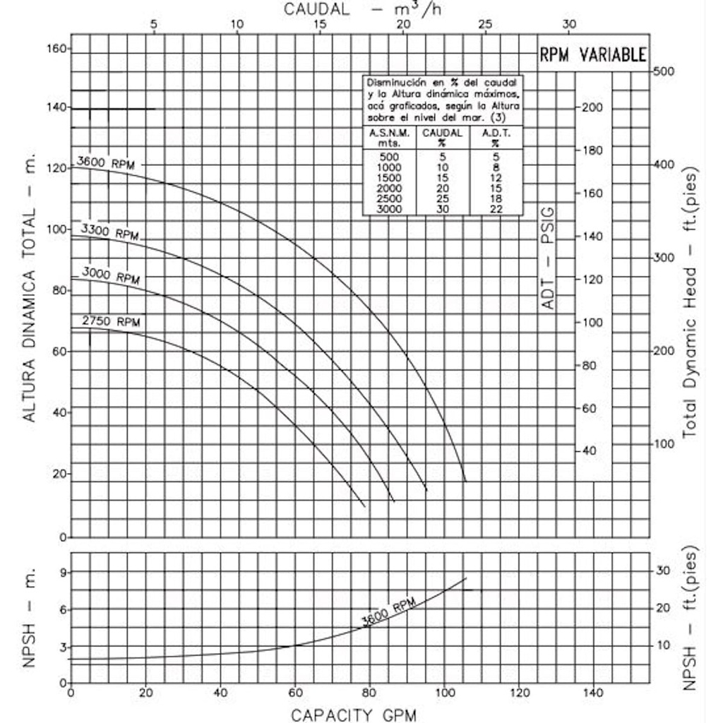 Motobomba Centrífuga 15Hp Gasolina 2X2" Ihm Hy-flo 20Hh/192F-2